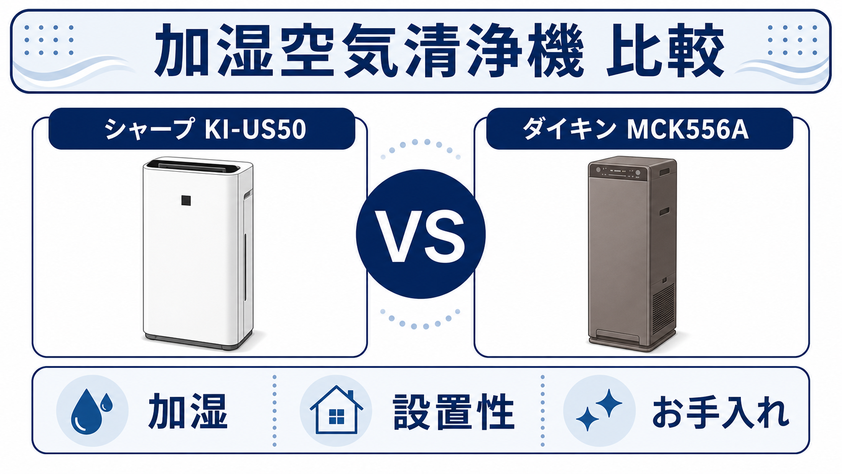 シャープ KI-US50とダイキン MCK556Aの加湿空気清浄機比較
