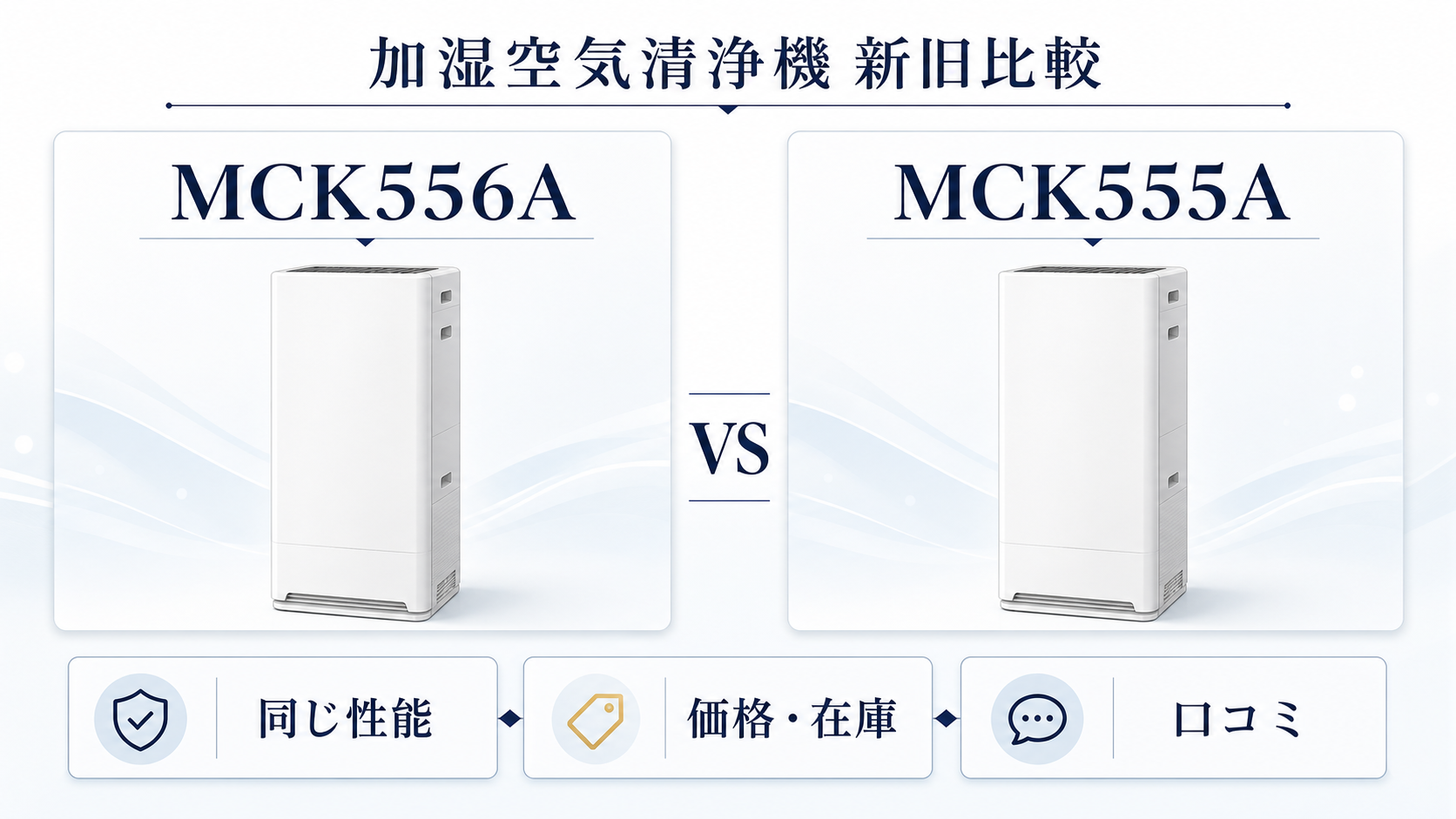 ダイキン MCK556AとMCK555Aの加湿空気清浄機新旧比較
