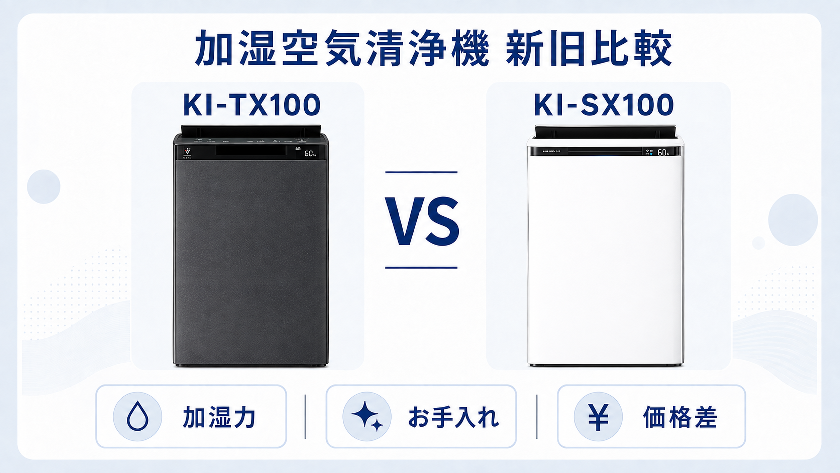 ：シャープ KI-TX100とKI-SX100の加湿空気清浄機比較