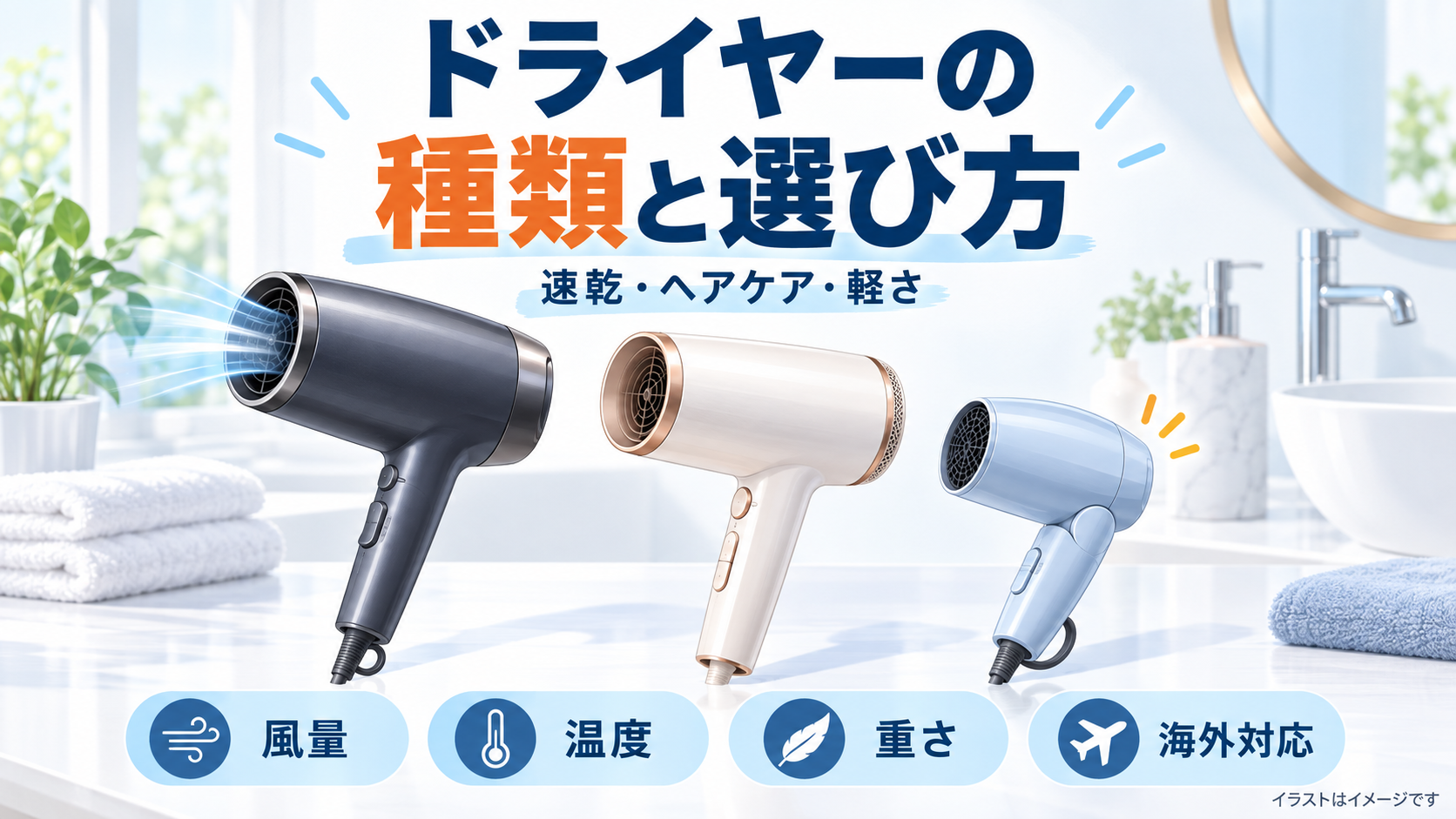 ドライヤーの種類と選び方を示す速乾・ヘアケア・軽量タイプのイメージ