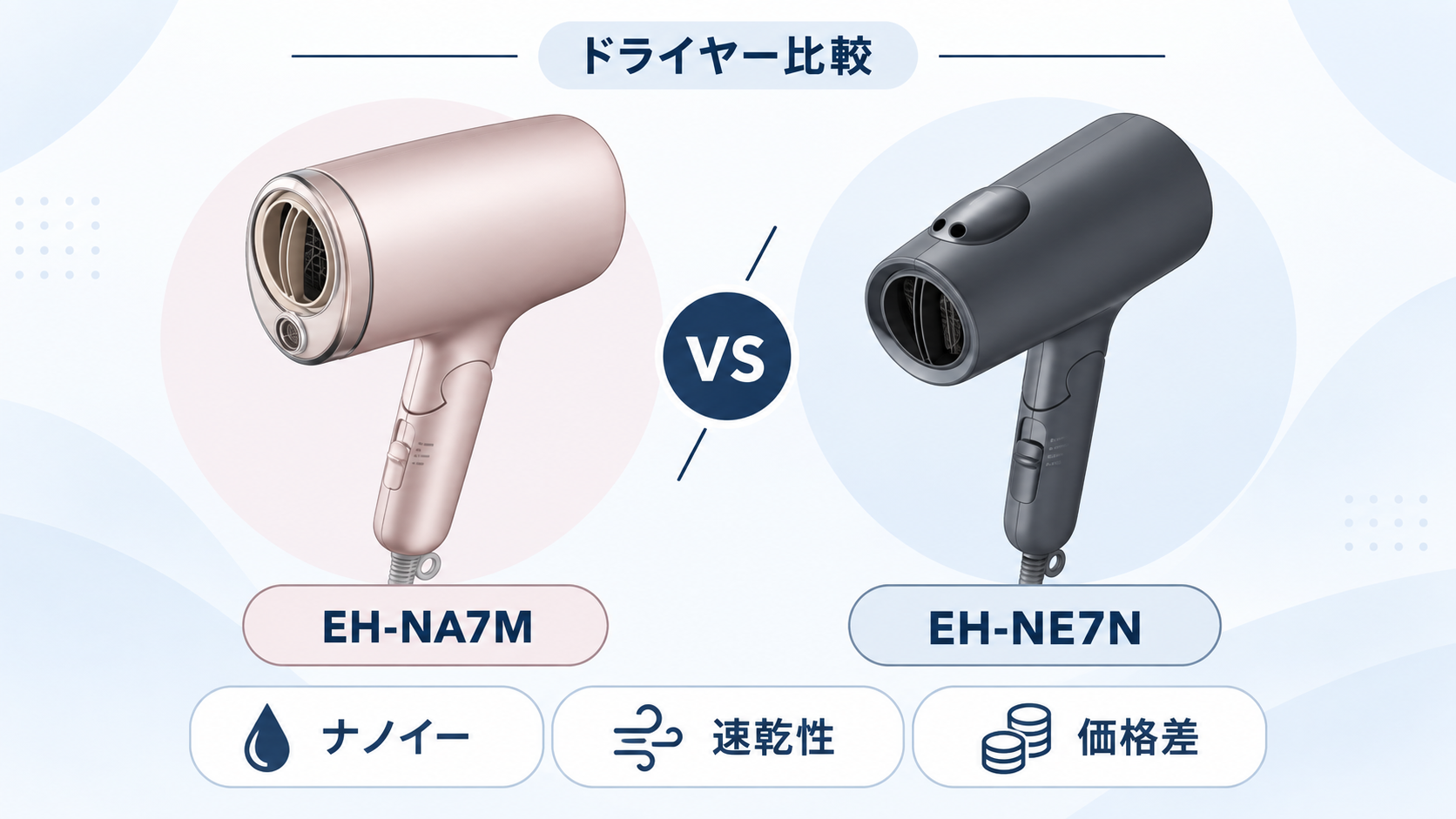 パナソニックのドライヤーEH-NA7MとEH-NE7Nをナノイー・速乾性・価格差で比較したイラスト
