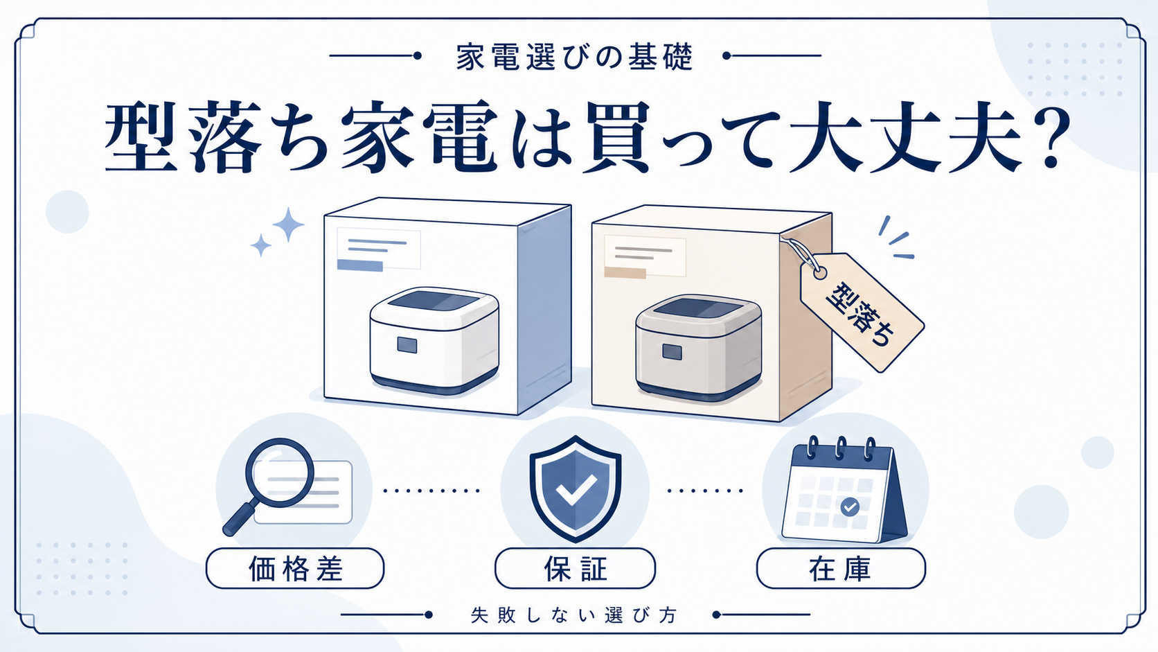 型落ち家電を選ぶときの価格差・保証・在庫の確認ポイントを示したイラスト