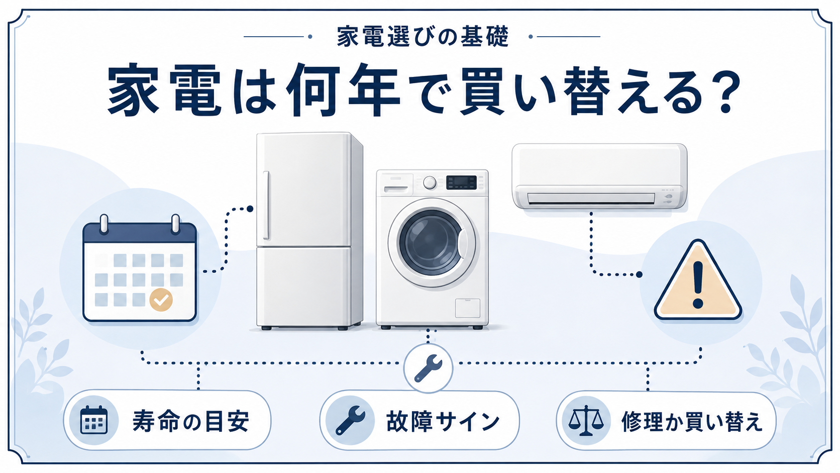 家電の寿命の目安、故障サイン、修理か買い替えかの判断を示したイラスト