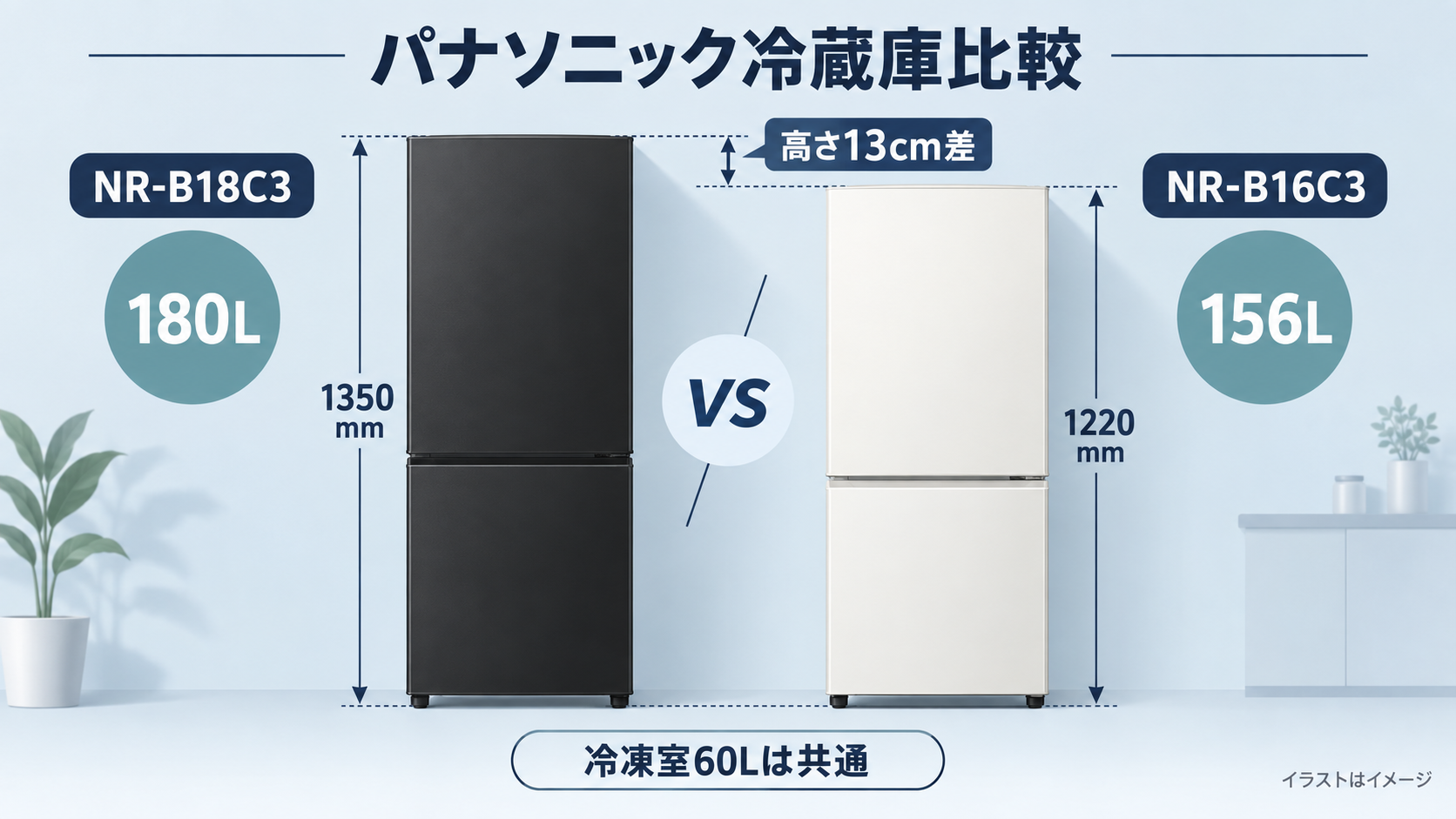 - アイキャッチ代替テキスト：パナソニック NR-B18C3とNR-B16C3の2ドア冷蔵庫比較