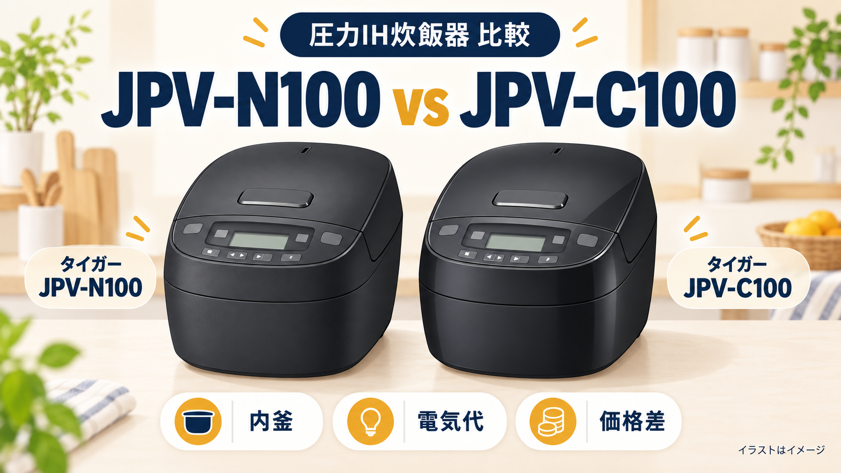 タイガーの圧力IH炊飯器JPV-N100とJPV-C100を同じ角度と大きさで並べ、内釜・電気代・価格差を示した比較イラスト